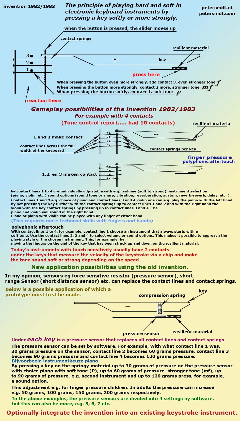idee1982